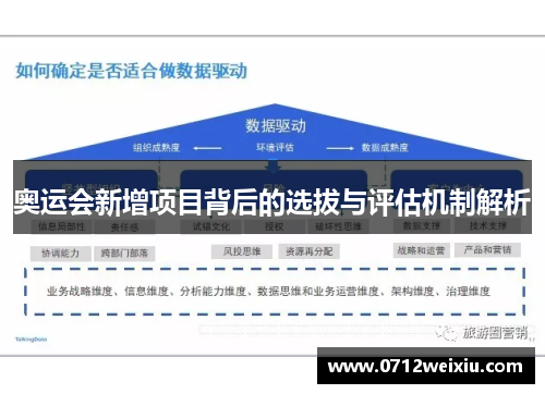 奥运会新增项目背后的选拔与评估机制解析